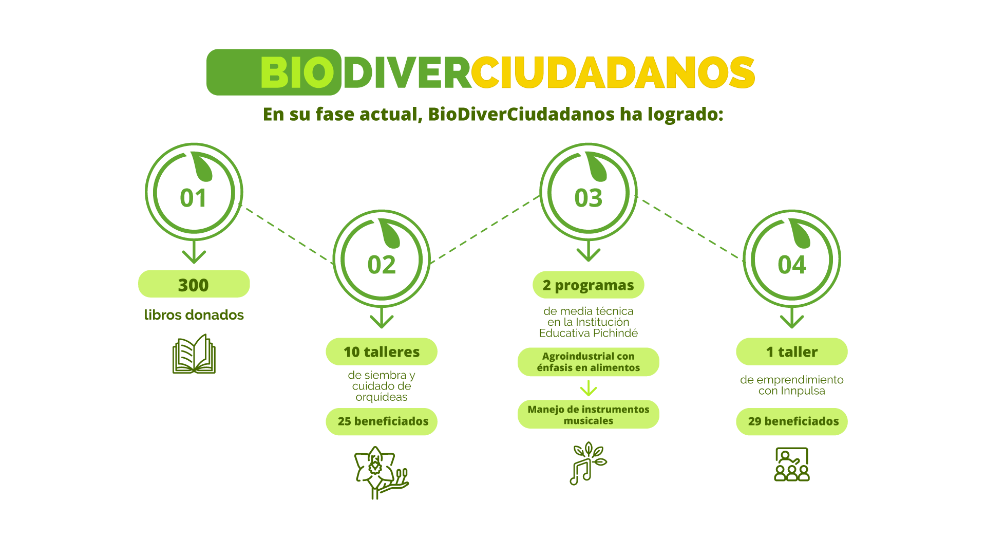 cifras-infografi